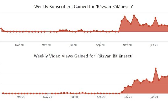 Răzvan Bălănescu o ia la vale?