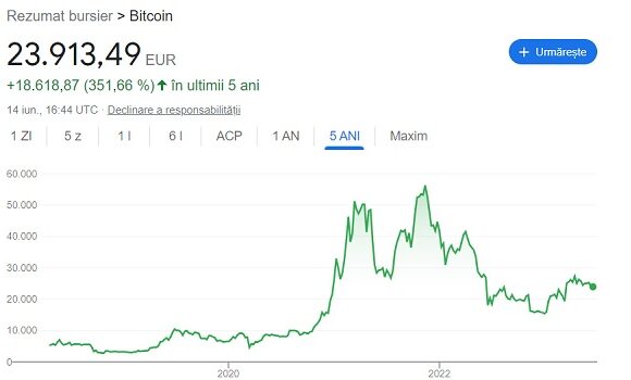 Cand isi revine BTC ?