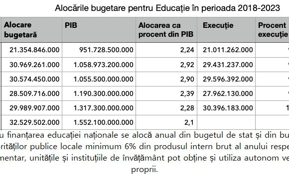 Profesorii, PIB-ul si salariile din invatamant