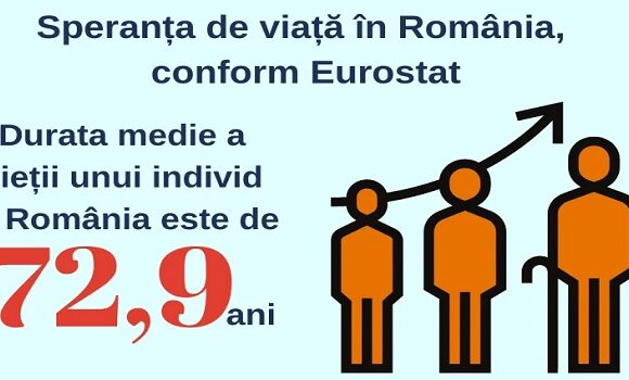 Speranta de viata in Romania