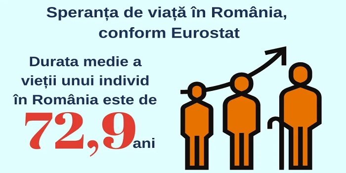 Speranta de viata in Romania