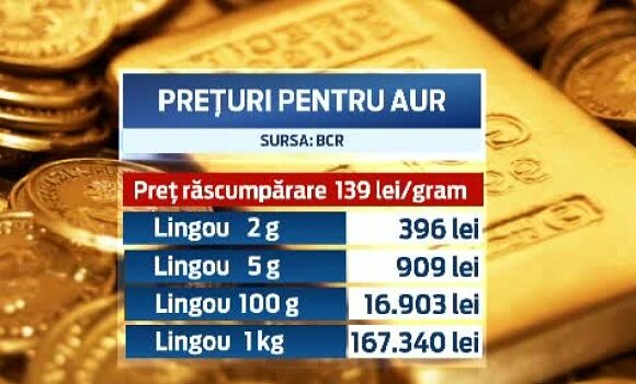 In ce investim: – lingouri de aur sau monede de aur?