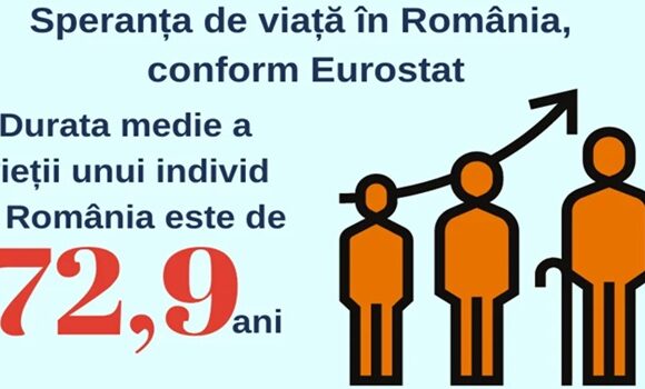 Speranta de viata in Romania in 2024