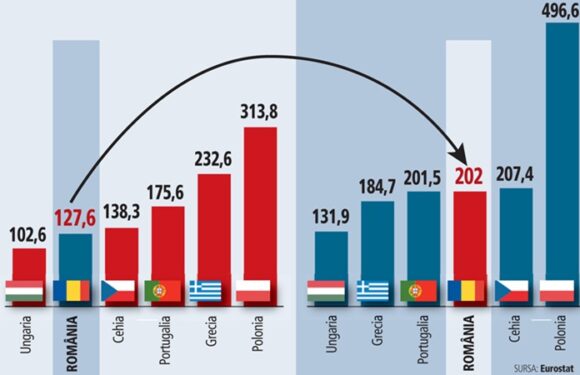 Economia României înainte și după 1989